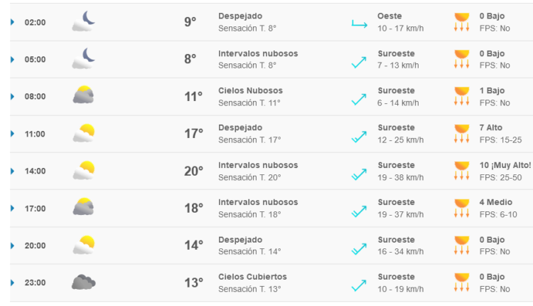 Screenshot-2022-11-21-at-21-42-00-El-tiempo-manana-en-Temuco-Meteored